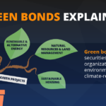 Canadian green bonds explained